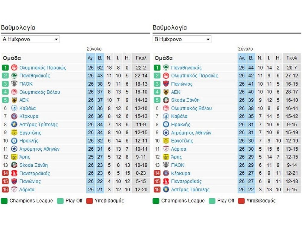 Τα ημίχρονα της ανατροπής...