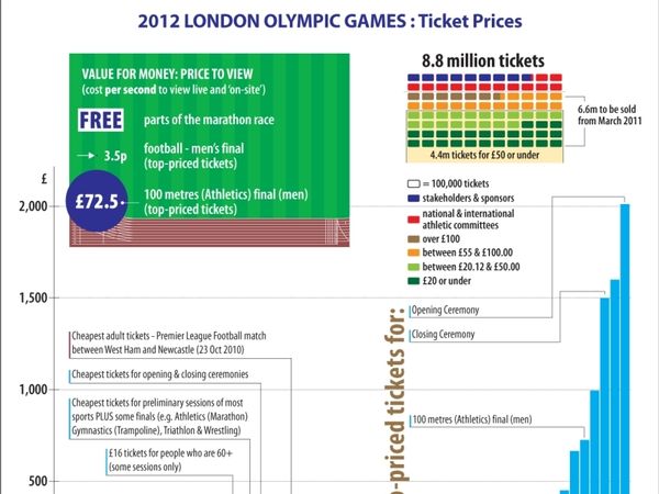 Λονδίνο tickets.com