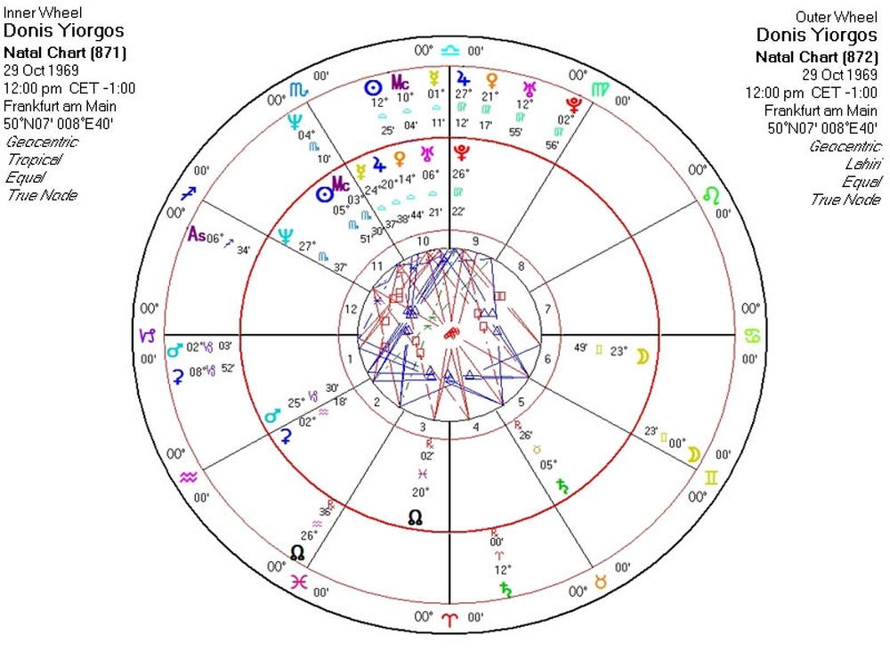 Τα άστρα για τον… τελικό
