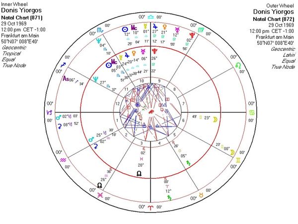 Τα άστρα για τον… τελικό