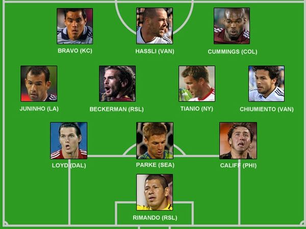 Η ενδεκάδα του MLS