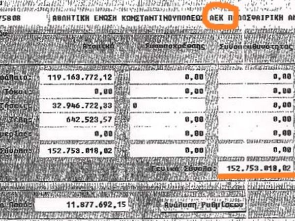 Έβγαλε τα χρέη στο… σφυρί