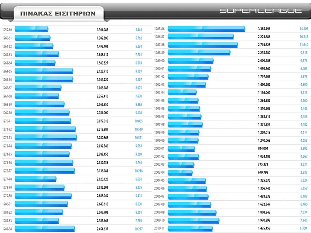 S.O.S… τα γήπεδα αδειάζουν!