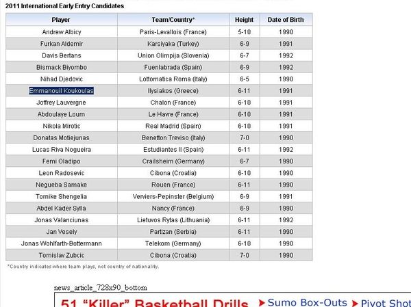 Συμμετοχή στο ντραφτ ο Κουκουλάς