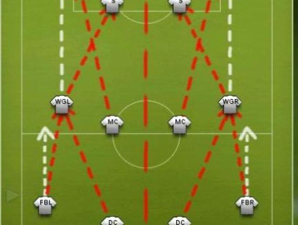 Το 4-4-2 των δακρύων