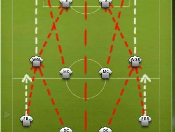 Το 4-4-2 των δακρύων