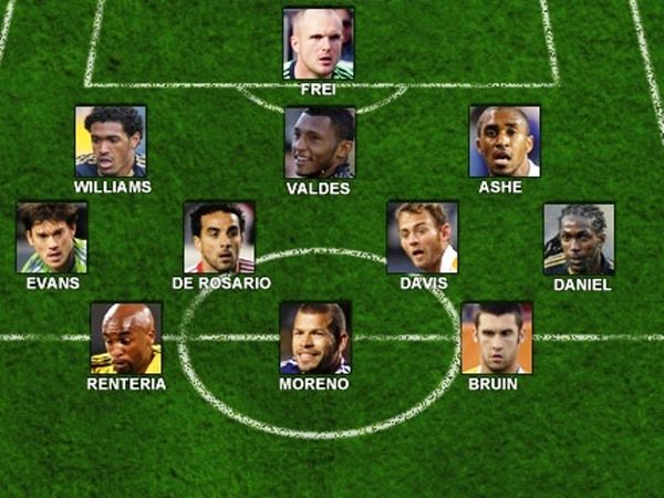 Ενδεκάδα του MLS