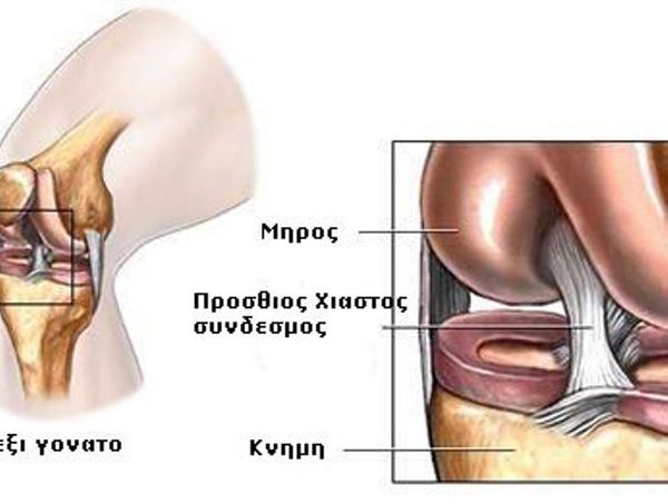 Επείγουσα αθλητιατρική