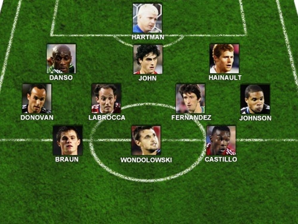 Με γεύση… Σίβας