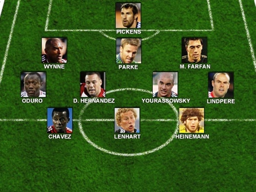 Ενδεκάδα της εβδομάδας του MLS