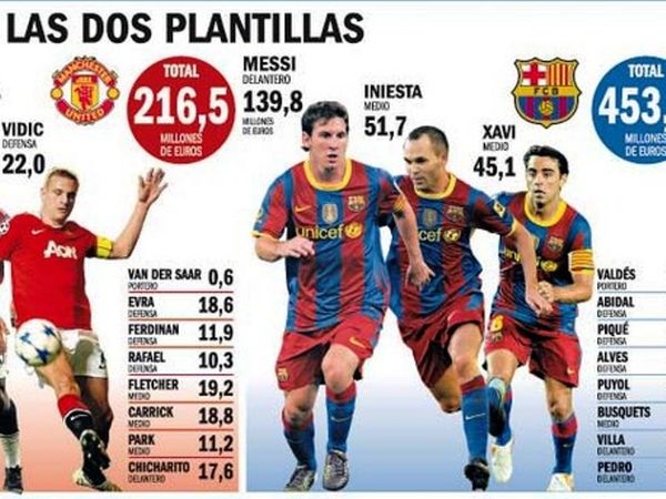 Γαλαξίας ευρώ στο «Γουέμπλεϊ»