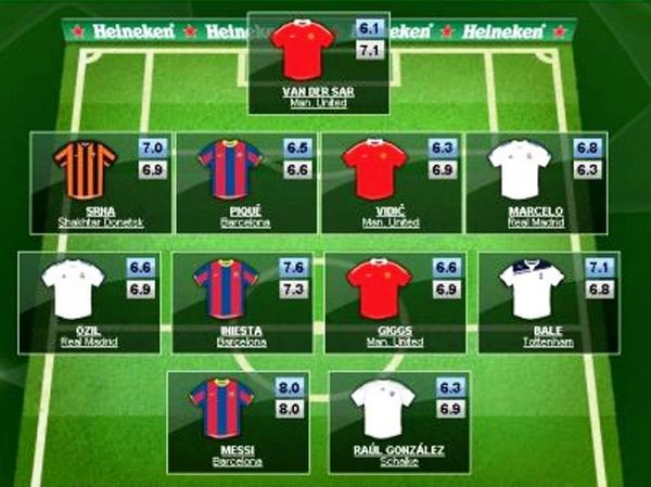 Οι καλύτεροι 11! 