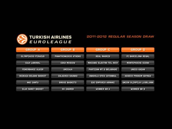 Τυχεροί «αιώνιοι», στα βαθιά ο ΠΑΟΚ