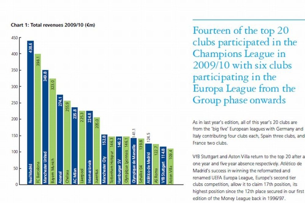 «Βασίλισσα» και στα κέρδη