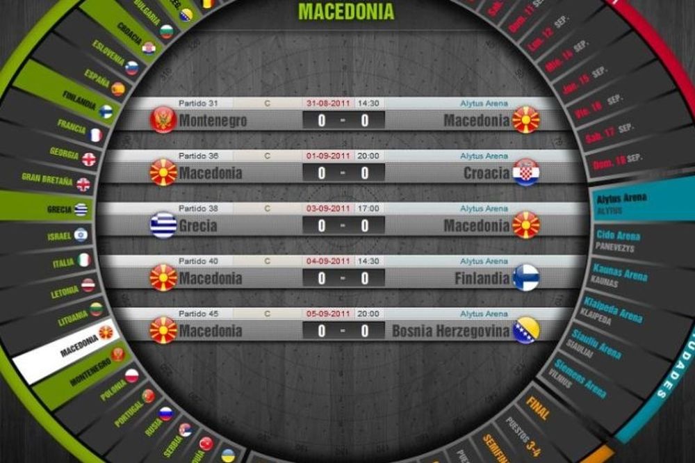 Tο unfair της Marca με τα Σκόπια