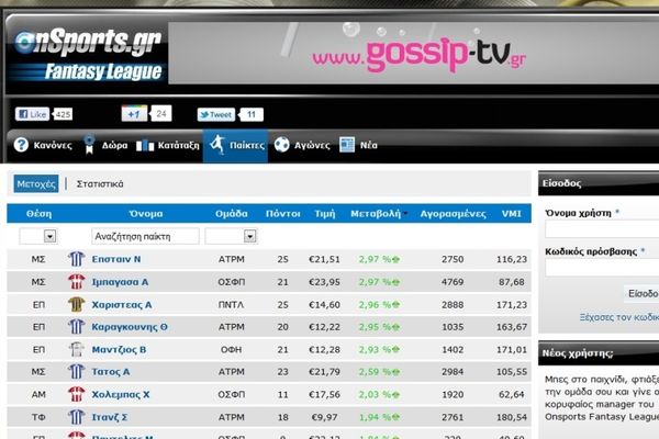 Τα limit up του Onsports Fantasy League