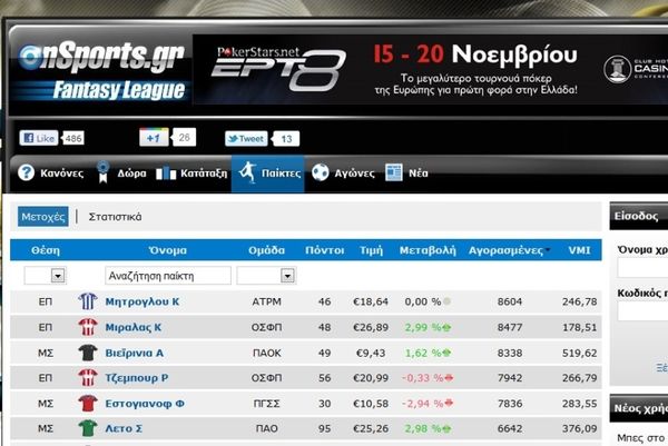 Οnsports Fantasy League: Μένει στην κορυφή ο Μήτρογλου!