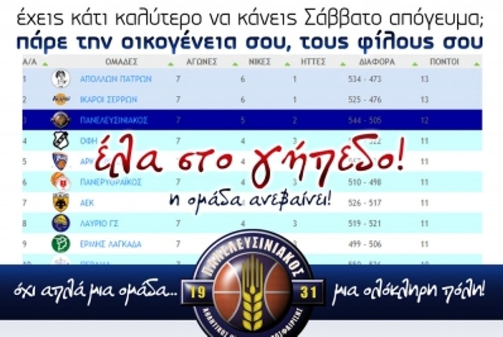 Ανεβαίνει ο Πανελευσινιακός
