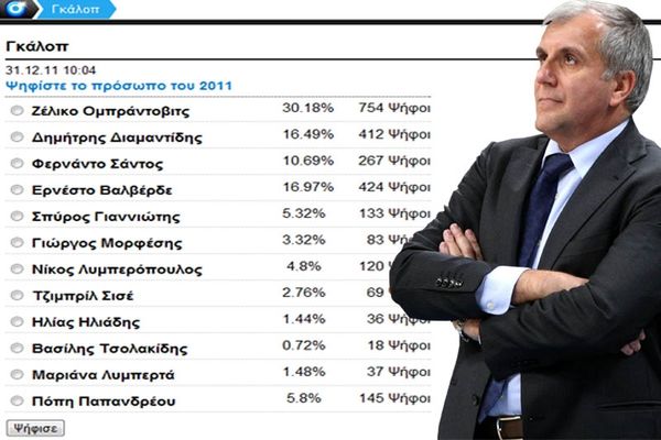 «Σάρωσε» ο Ομπράντοβιτς
