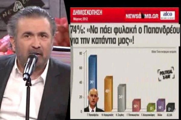 Η δημοσκόπηση της ALCO για το Newsbomb.gr στον Λάκη Λαζόπουλο 