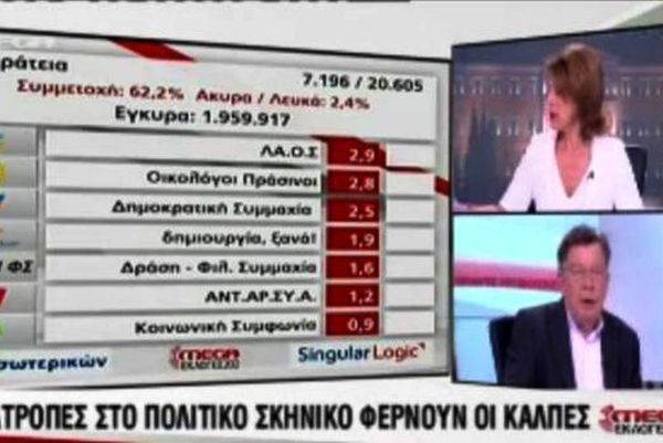 To MEGA... Τρέμη