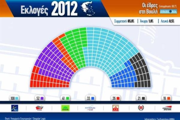 Οι 300 νέοι Βουλευτές – Ποιοι εκλέγονται σε όλη την Ελλάδα