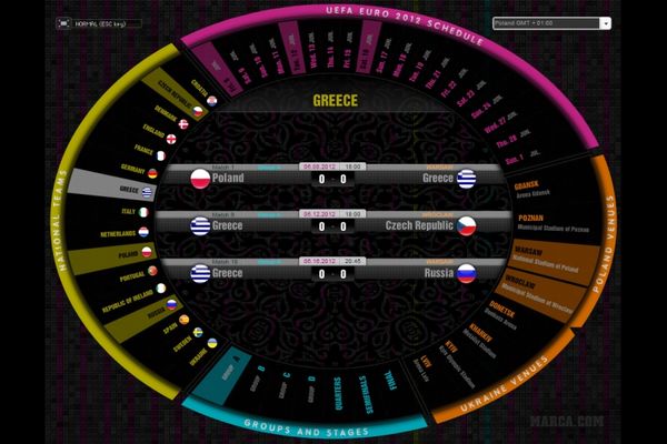 Εuro 2012: Δείτε το EURO με τα... μάτια των Ισπανών!