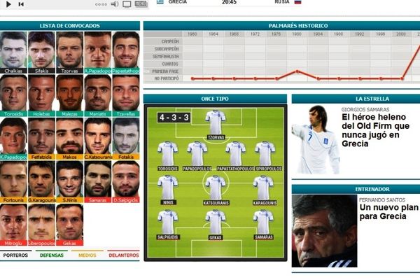 Euro 2012: Η γκάφα της Marca με την Ελλάδα 