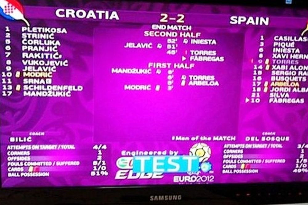 Euro 2012: Τυχαίο; Ελπίζουν οι Ιταλοί…