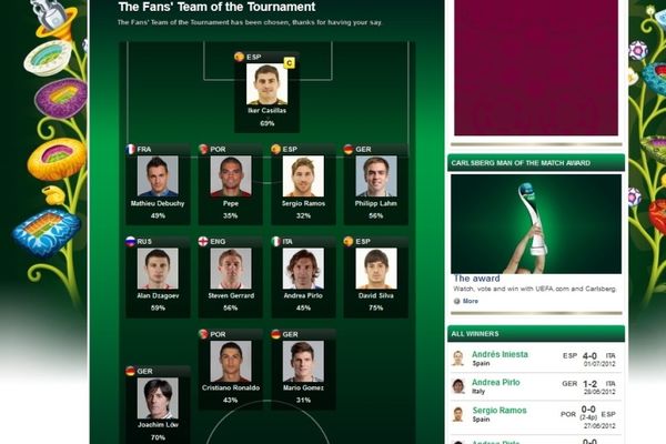 Euro 2012: Η καλύτερη ενδεκάδα του EURO 2012