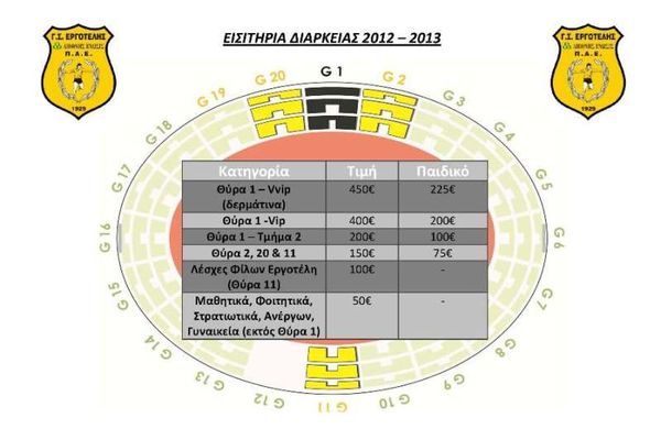 «Στόχος μας ο ισχυρότερος Εργοτέλης όλων των εποχών» 