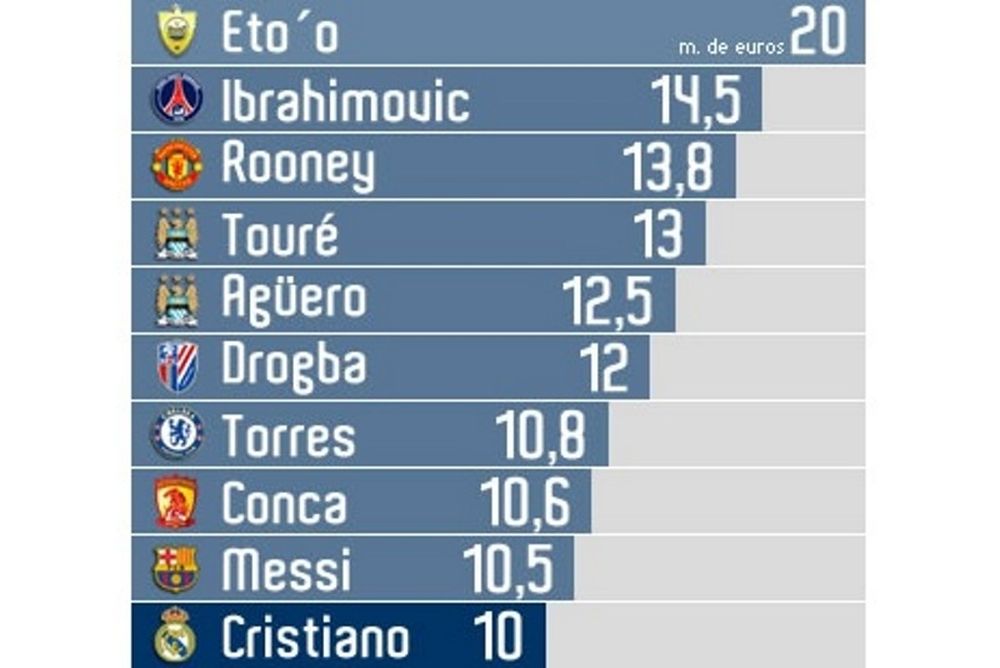 Γιατί ο Ρονάλντο δεν είναι καλά στη Ρεάλ…