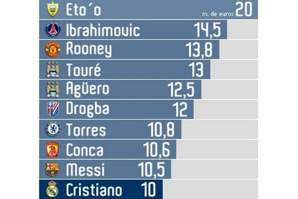 Γιατί ο Ρονάλντο δεν είναι καλά στη Ρεάλ…