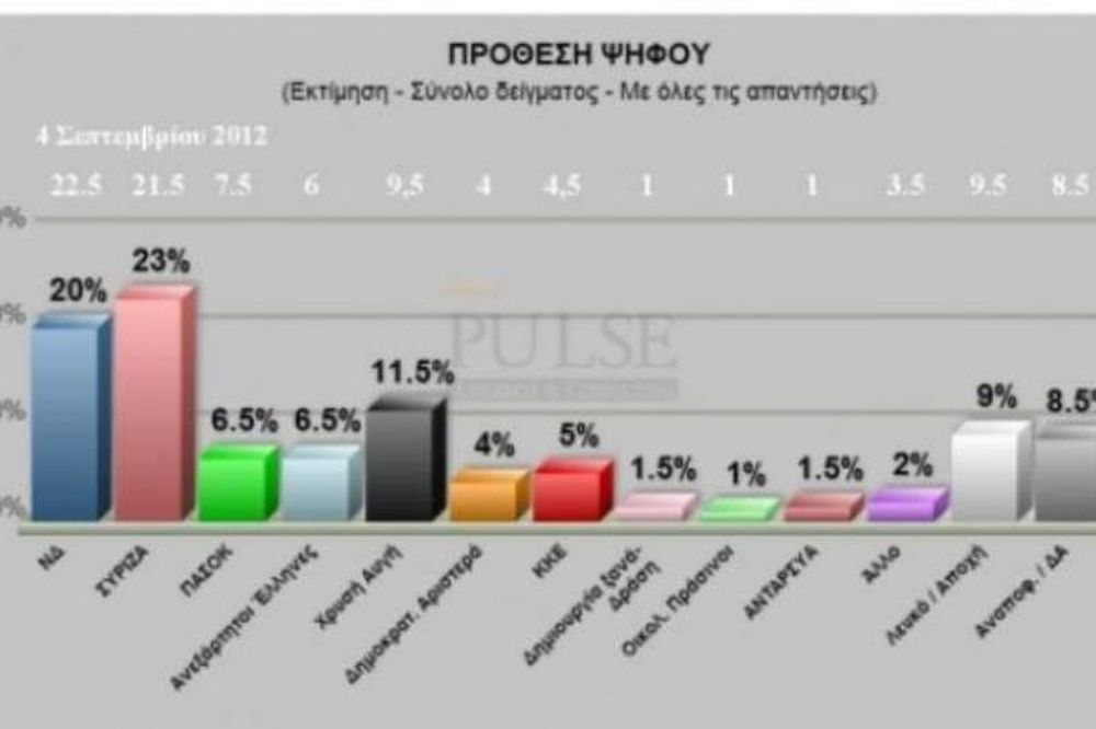 Η πρωτιά στον ΣΥΡΙΖΑ
