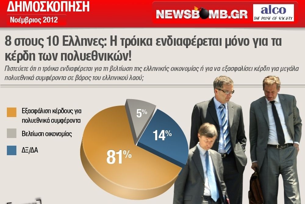 8 στους 10 Ελληνες: Υπηρέτης των πολυεθνικών η τρόικα!