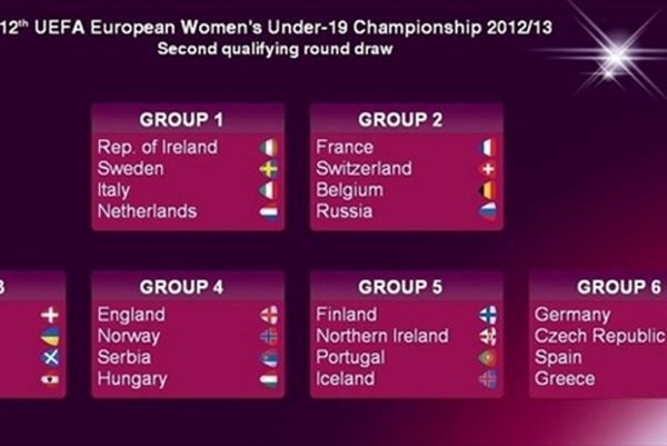 EURO 2013: Δύσκολη κλήρωση για τις Νεάνιδες