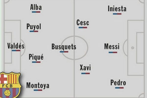 Μπαρτσελόνα: Όλη η Μασία μέσα!