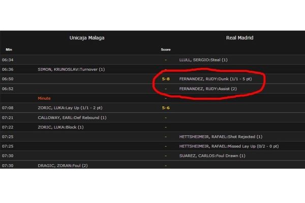 Ρεάλ Μαδρίτης: Ο Ρούντι έδωσε ασίστ στον... εαυτό του!