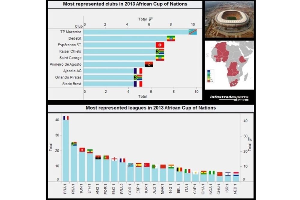 Κόπα Άφρικα: Ο... ρόλος των συλλόγων και των πρωταθλημάτων