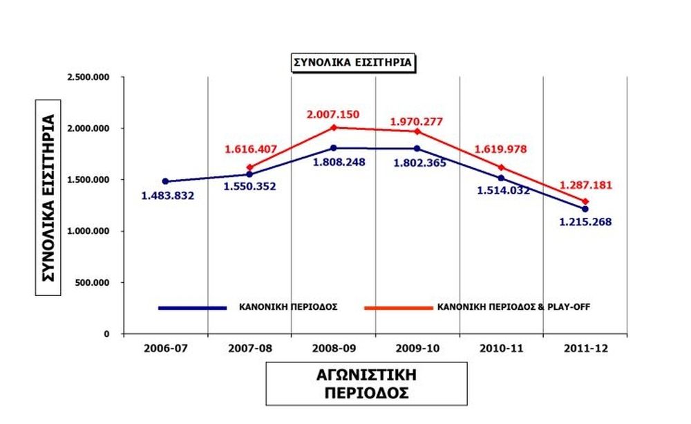 Ελεύθερη πτώση για... τυφλούς!