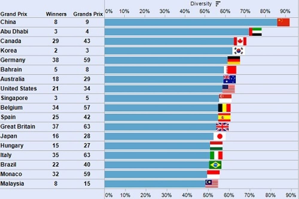 Γκραν – πρι Κίνας: Ένας… διαφορετικός Αλόνσο