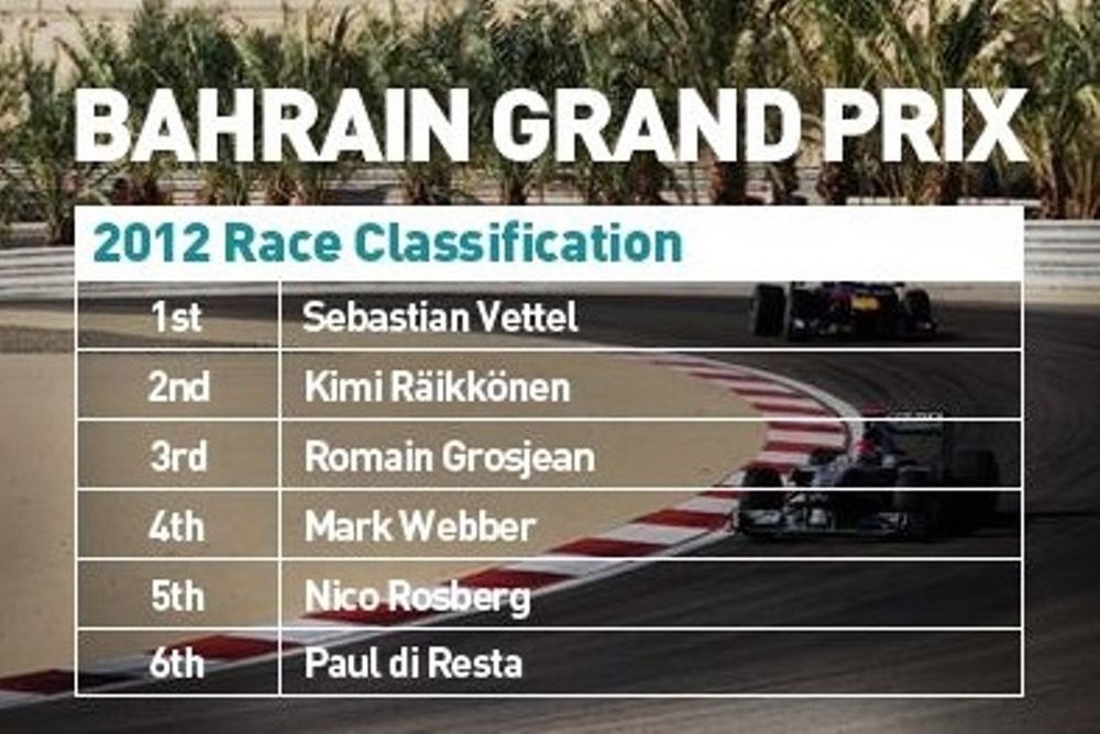 Φόρμουλα 1: Τι έγινε πέρσι στο Μπαχρέιν;