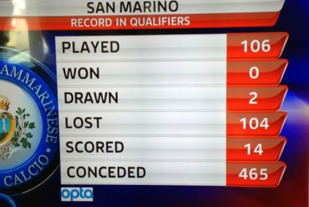 Σαν Μαρίνο: Εσείς θα ποντάρατε στο να κερδίσει;