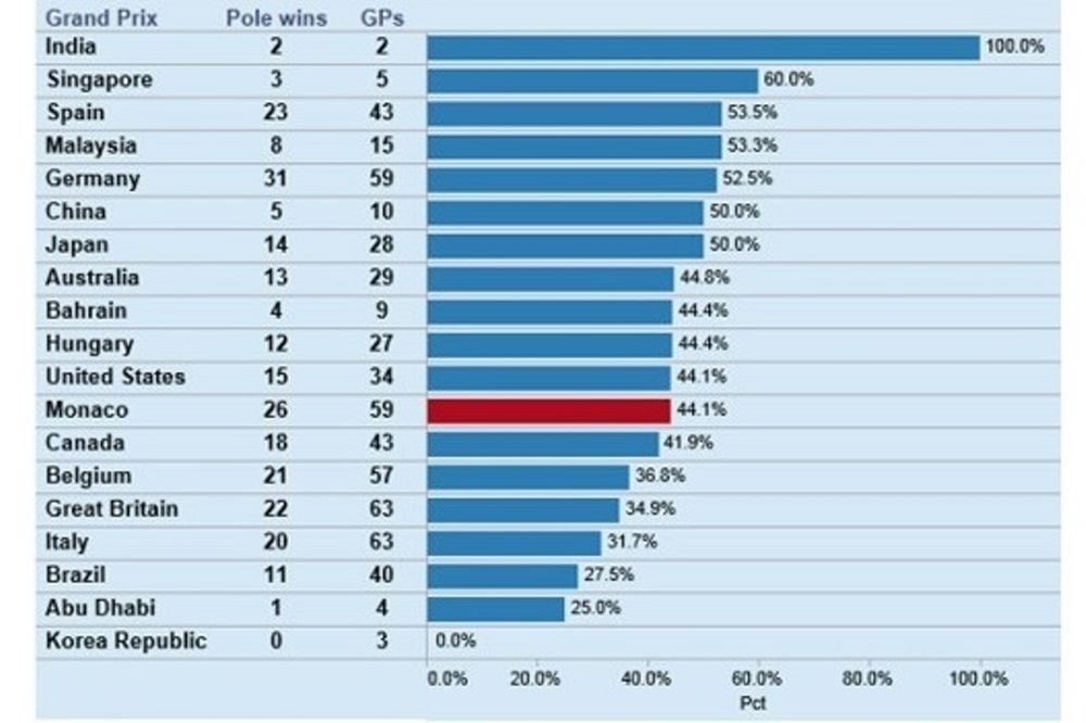 Μερσέντες: Νικητής… στο Μονακό ο Ρόζμπεργκ!