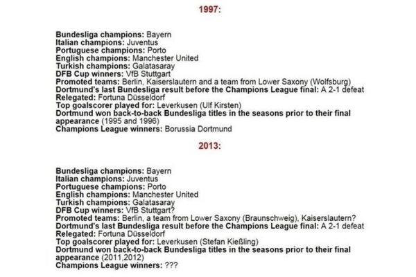 Μπορούσια Ντόρτμουντ: Οι «οιωνοί» της δίνουν το τρόπαιο