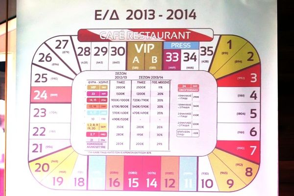 Ολυμπιακός: Οι περίοδοι και τρόποι διάθεσης των εισιτηρίων