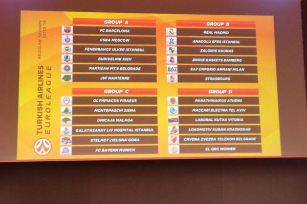 Euroleague: Χαμόγελα πρωτιάς για Ολυμπιακό, Παναθηναϊκό (video)