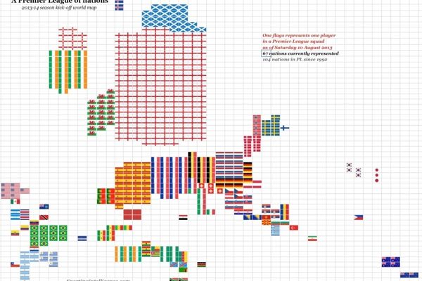 Πρέμιερ Λιγκ: Οι εθνικότητες των ποδοσφαιριστών
