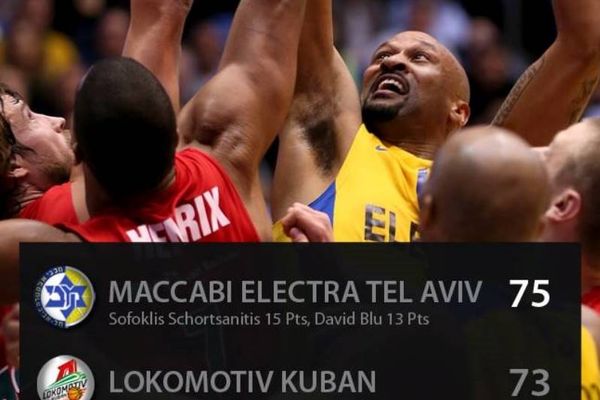 Μακάμπι Τελ Αβίβ - Λοκομοτίβ Κουμπάν: Μάρκους με έκαψες!