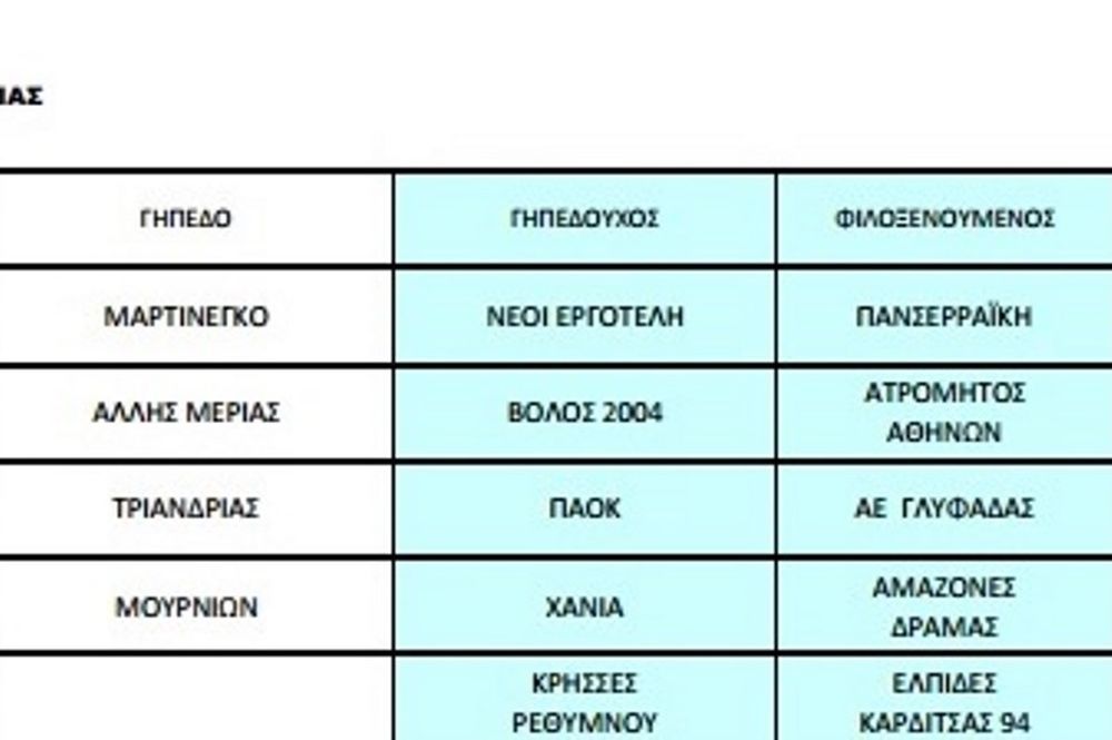 Γυναικείο Ποδόσφαιρο: Το πρόγραμμα και οι διαιτητές σε Α και Γ κατηγορία (photos)